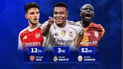 Kylian Mbappe Market Value Drop: Transfermarkt Cuts Mbappé by €20m Ahead of World Cup